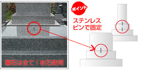 ステンレスピンで固定
