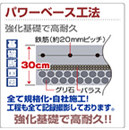 パワーベース工法